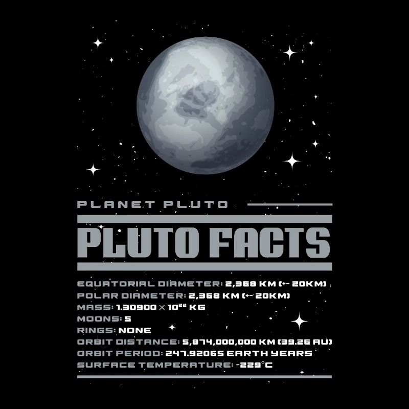 Pluto