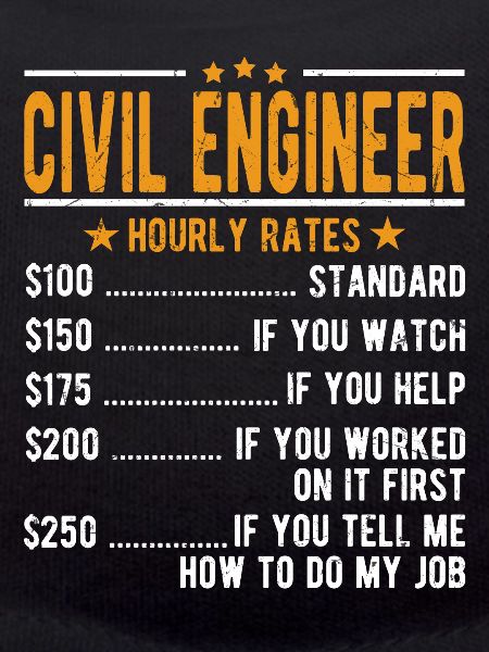Civil engineer Hourly wage
