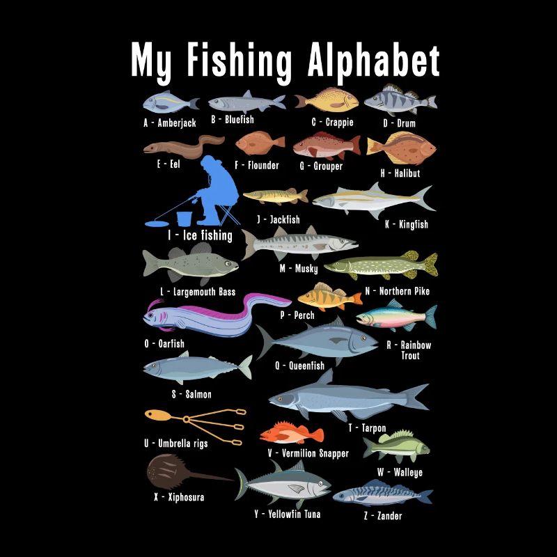 Mon alphabet de pêche Pêcheur Pêche Poisson pêcheur