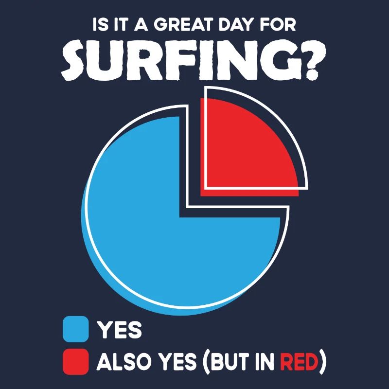 Is it a great Day for surfing