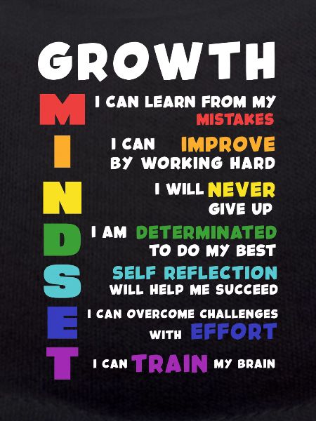 Growth Mindset Acronym Poster