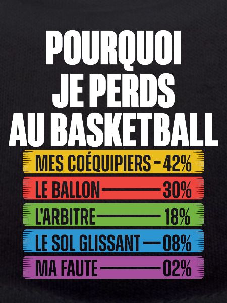Why I Lose in Basketball