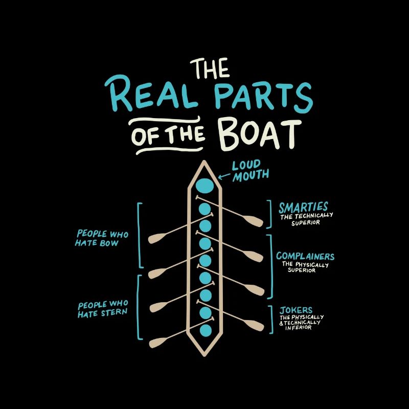 Une idée cadeau unique pour l'équipe d'aviron d'équipage