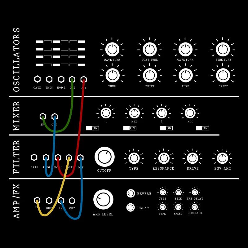 Modularer Synthesizer Analog Musikproduzent
