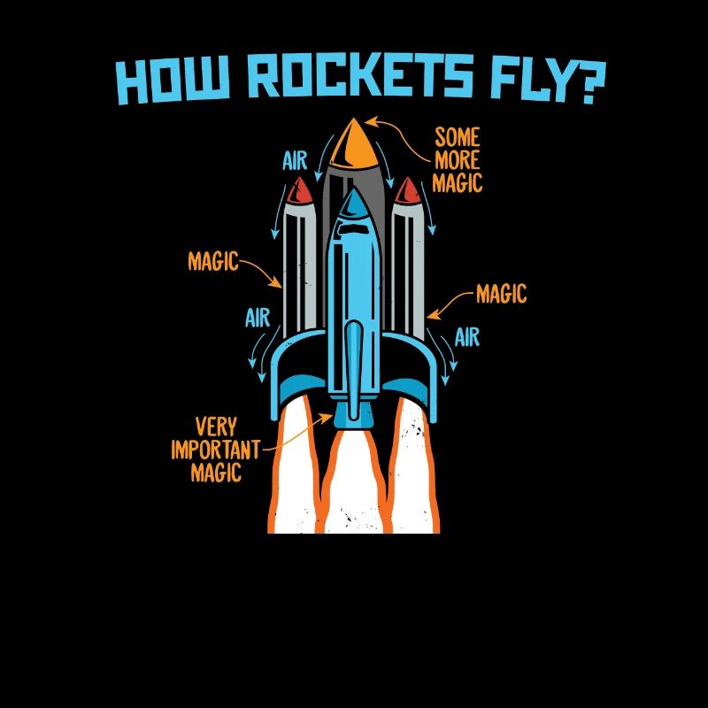 How Rockets Fly Luft Raumfahrt Technik Ingenieur