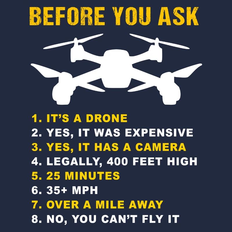 Drone FAQ Quadrocopter Drone Flying Drones