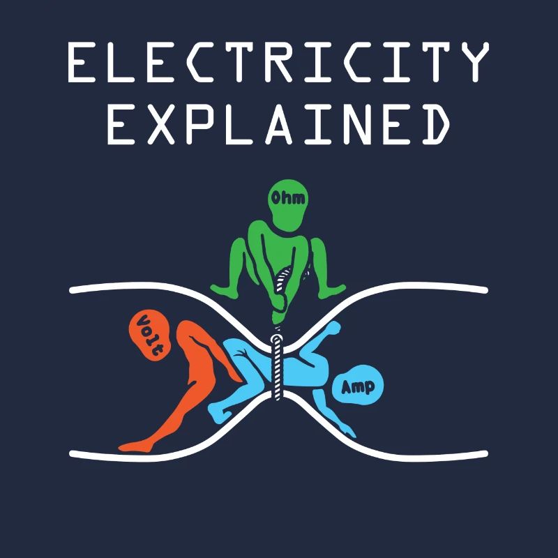 Physique des électrons