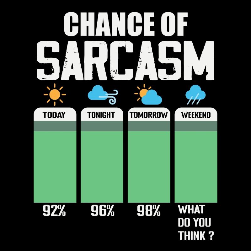 Chance Of Sarcasm
