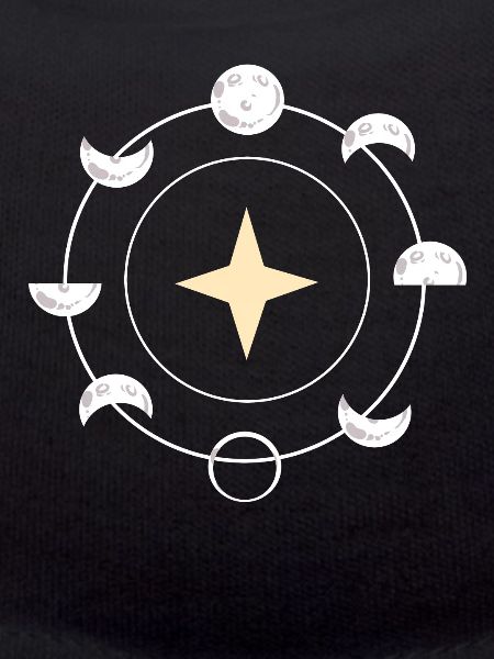 Astrologie Mondfinsternis Astrologe