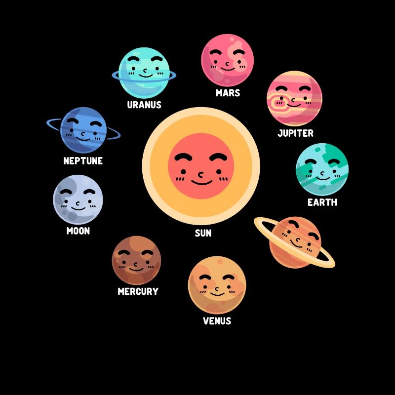 Sonnensystem Planeten Wissenschaftsraum Astrologie