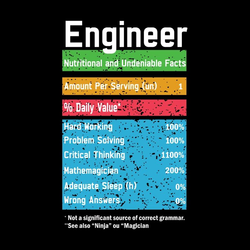 Engineer Nutrition Facts Engineer Nutrition Facts