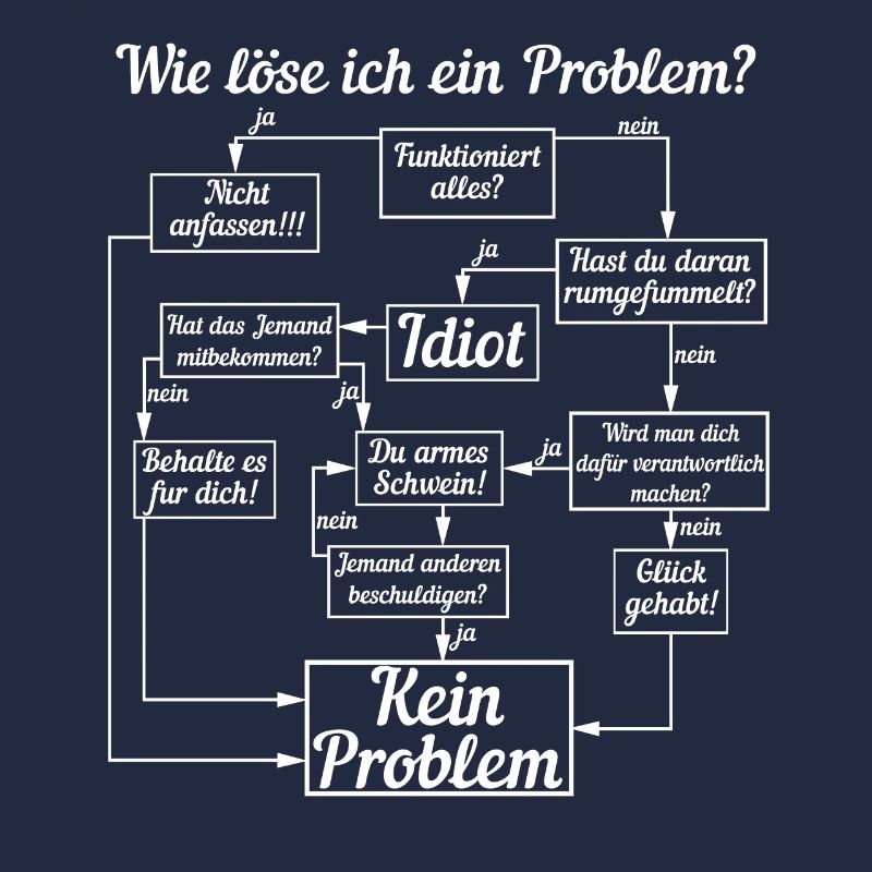 How do I solve a problem?