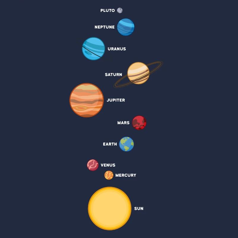 Solar system
