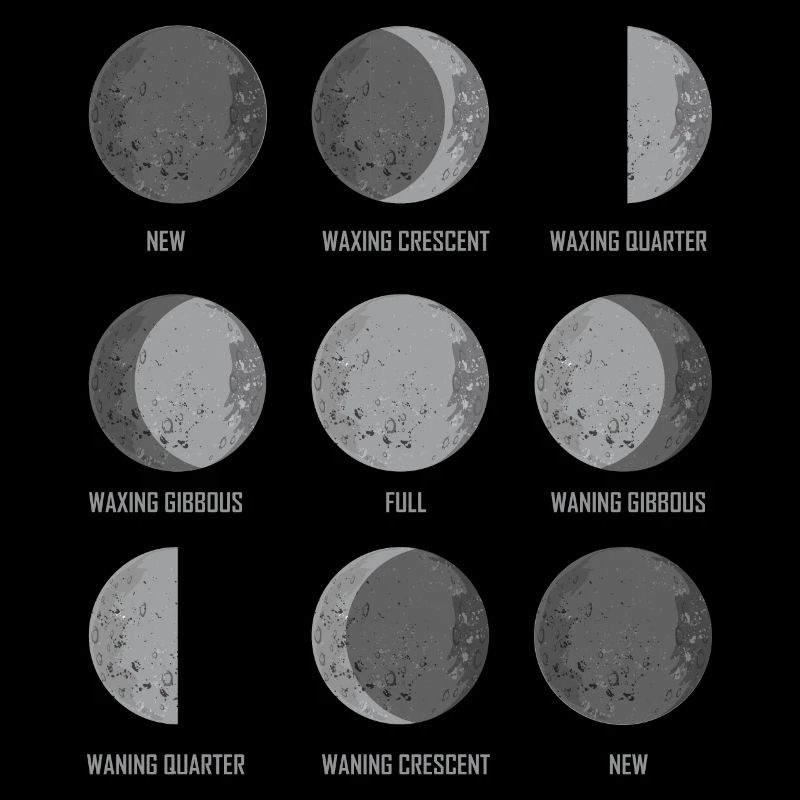 Astronomie La phase lunaire cadeau de l'espace