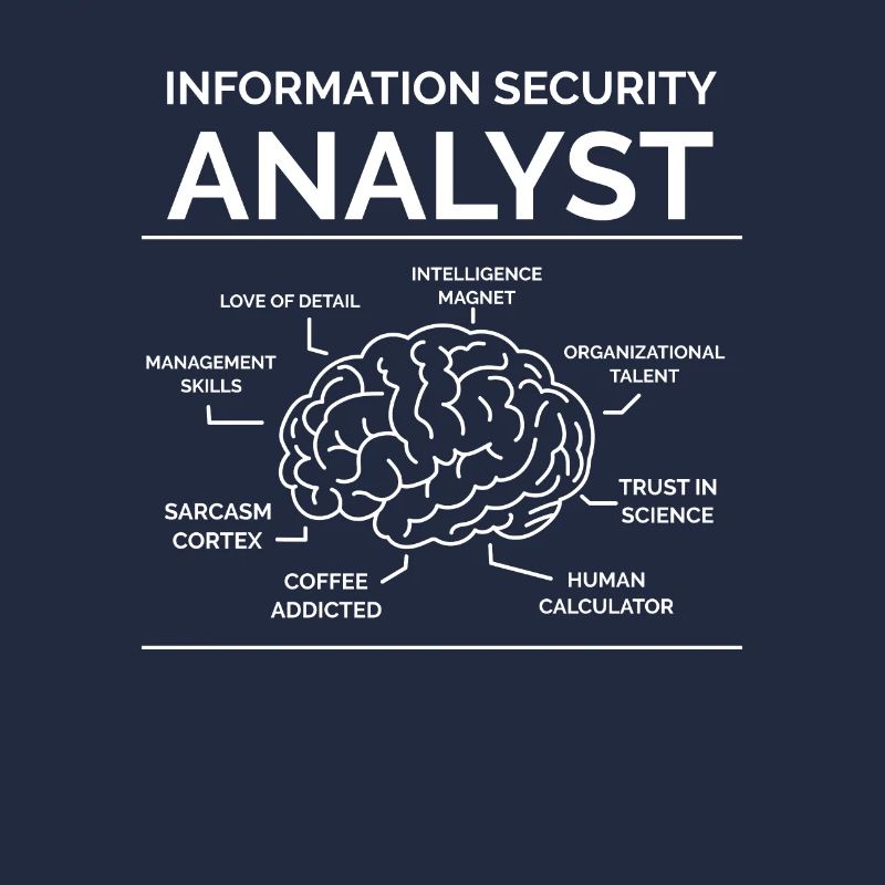 Analyste de la sécurité de l’information