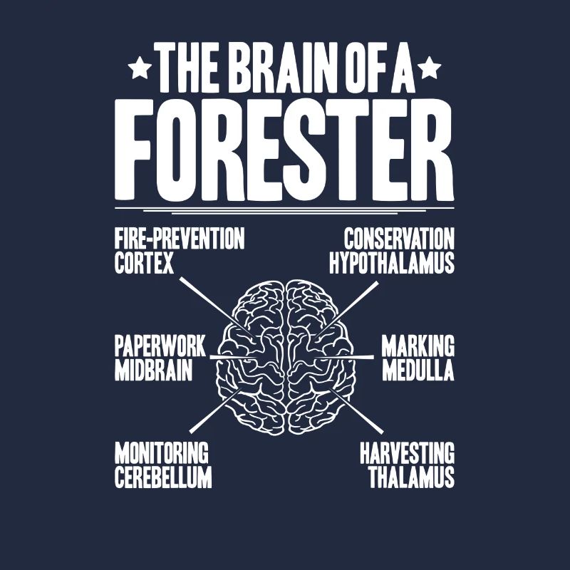 Forester Forestry Forester Forest workers Forest