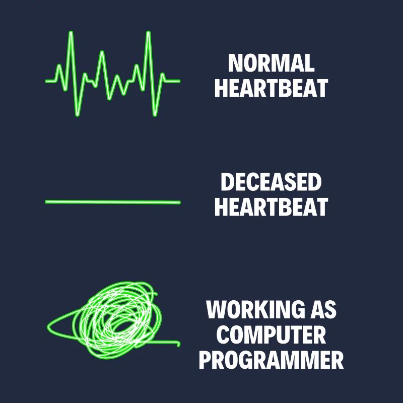 Computer Programmer Computer Programming Workers