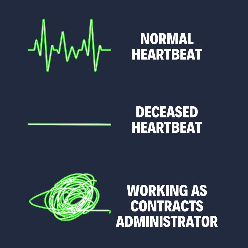 Contract Administrator Worker Contract Responsible