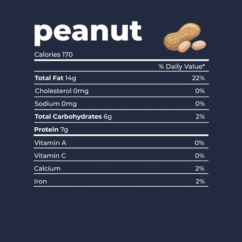 Nutrion Faits Cacahuète