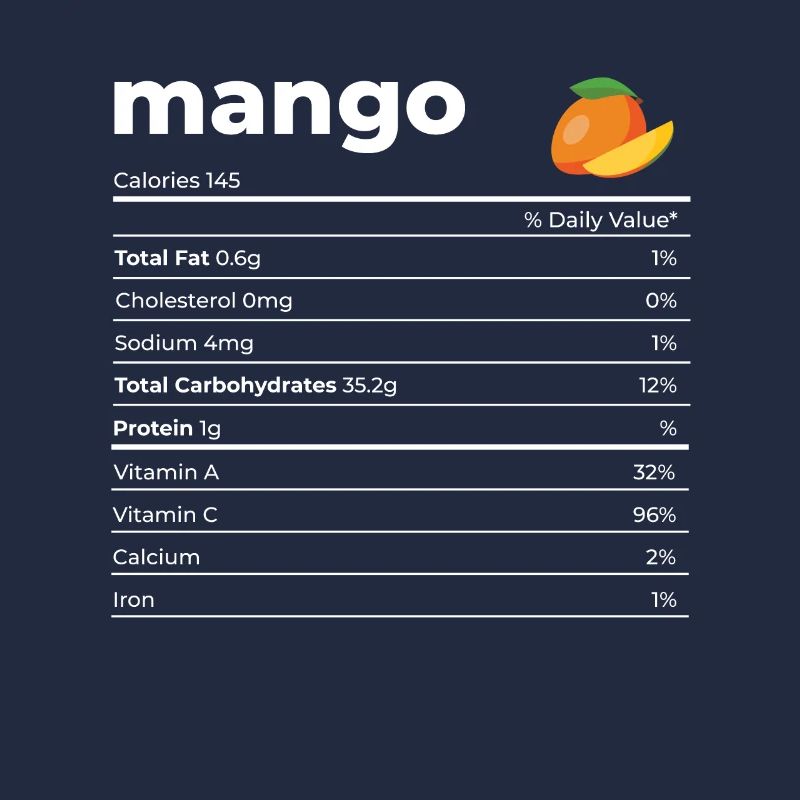 Nutrion Fakten Mango