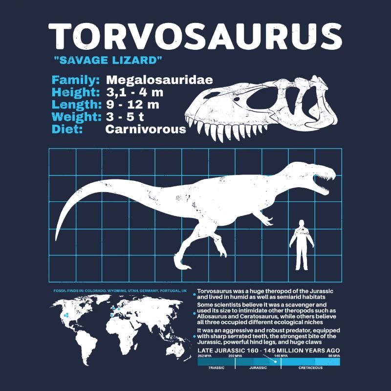 Fiche technique de Torvosaurus