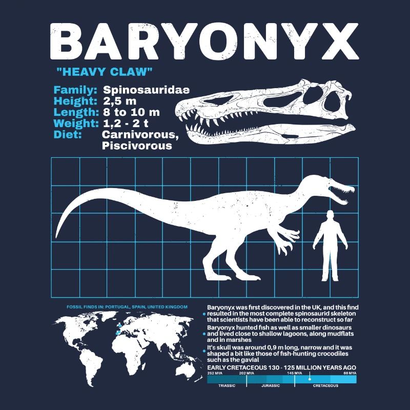 Fiche technique Baryonyx