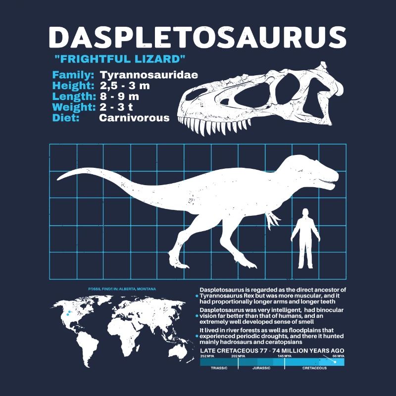 Daspletosaurus Datasheet