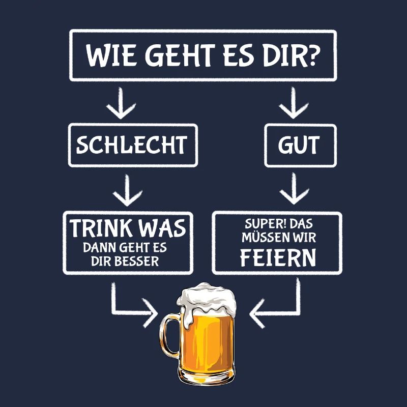 Wie geht es dir - Biertrinker - Männertag