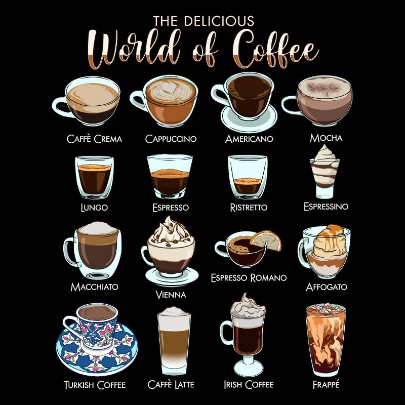 Die leckere Welt des Kaffee - Kaffee