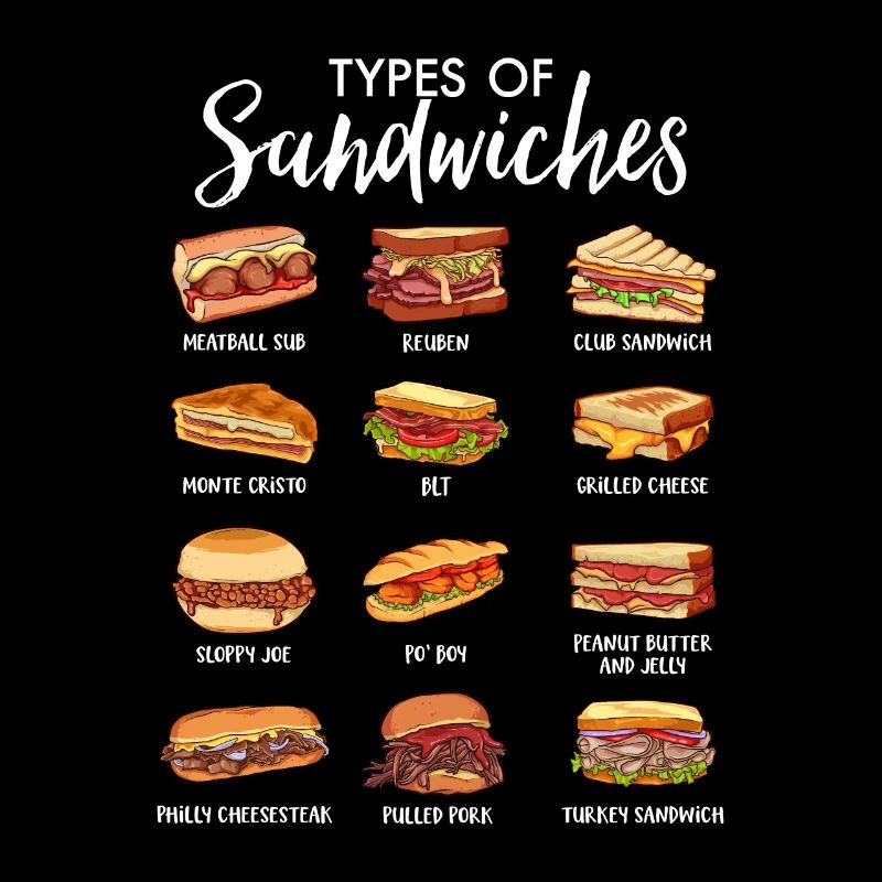 Welt der Sandwiches