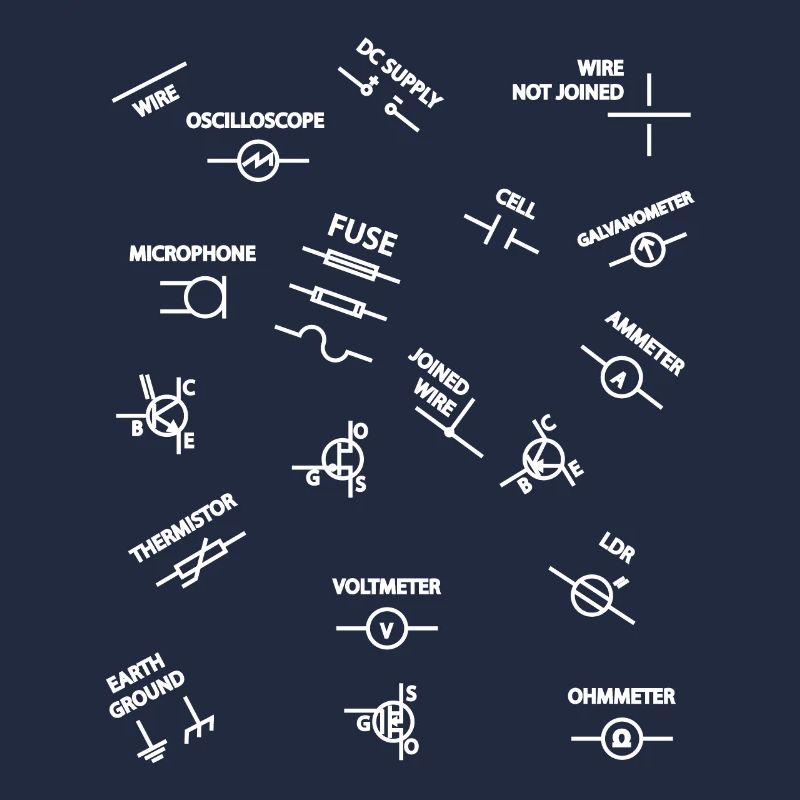 Electrical Symbols from Physics Electricity