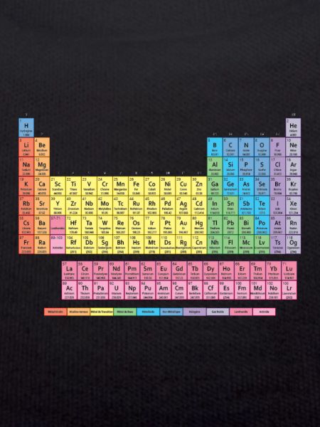periodic table