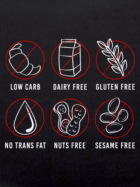 Food Allergy