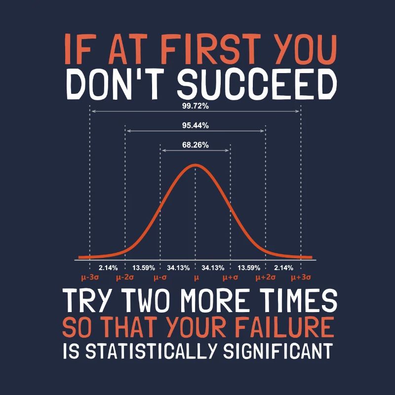 Normal Distribution Statistician Data Scientist