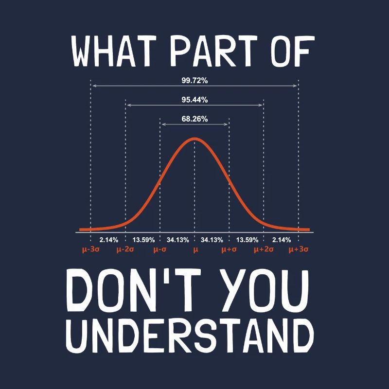 Normal Distribution Statistician Data Scientist
