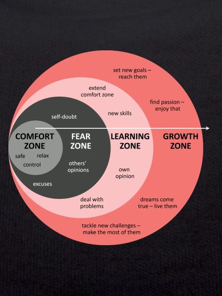 Comfort Zone - Grow!