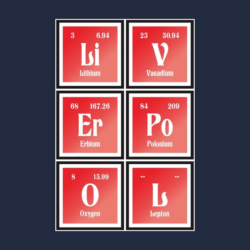 Liverpool | Periodensystem der Elemente