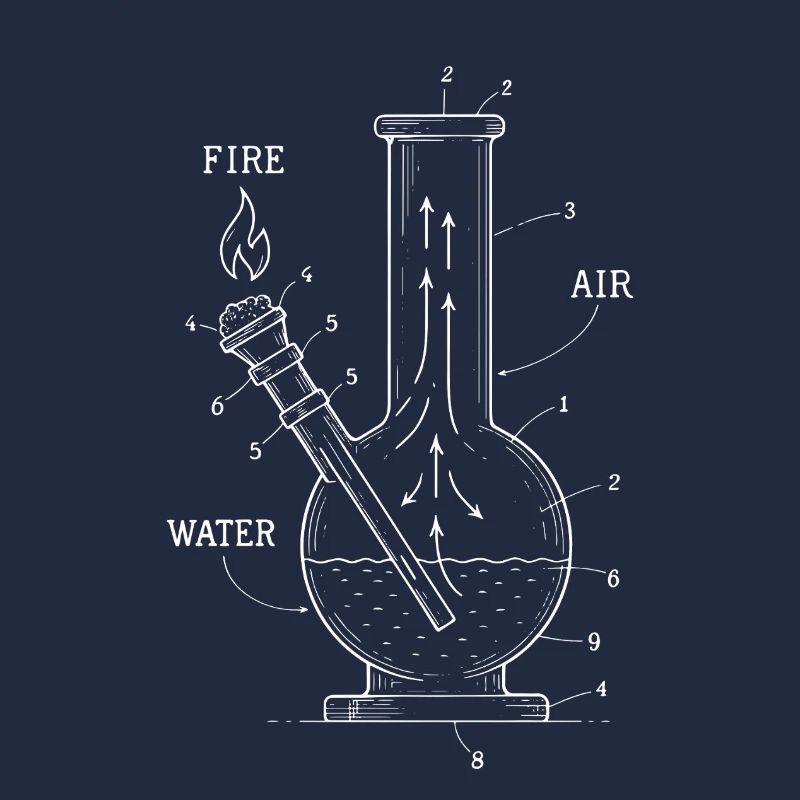 Blueprint Technique Bong – Art Cannabis
