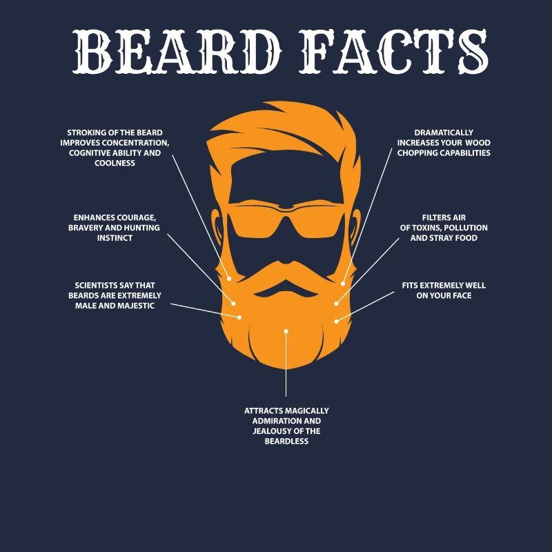 Beard Facts, Beard, Beards