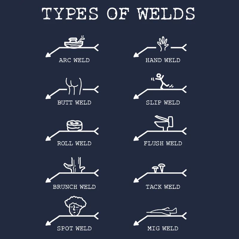 Soudeurs, Types de soudures