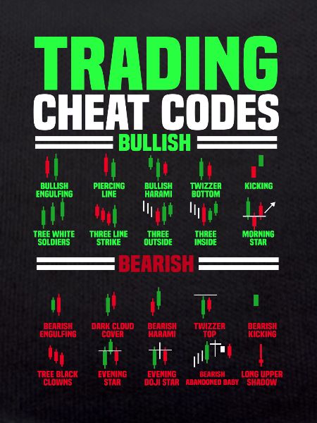 Trading, Trader, Exchange, Crypto