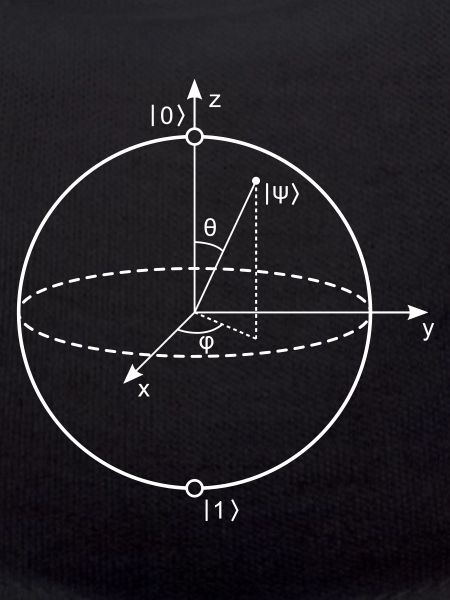 Bloch Sphere