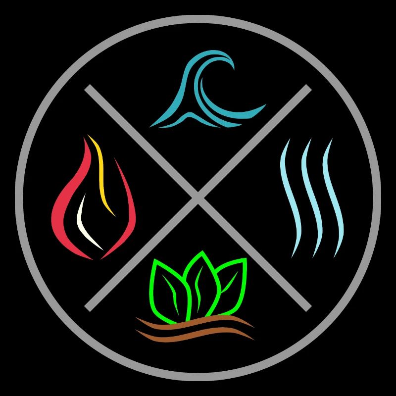 Die 4 Elemente - Feuer, Wasser, Erde, Luft - Kreis