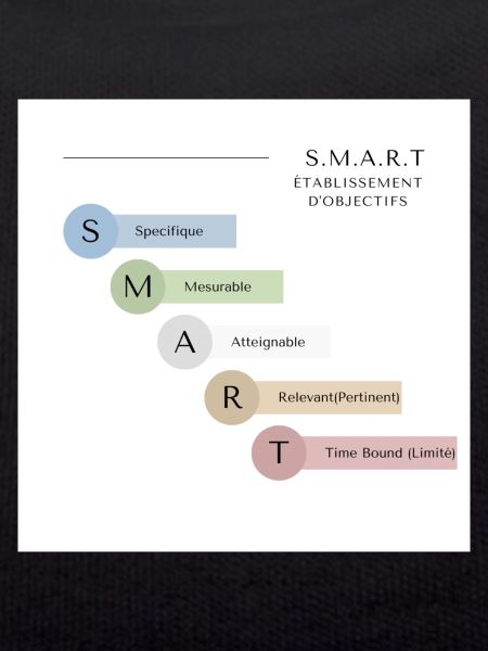 SMART