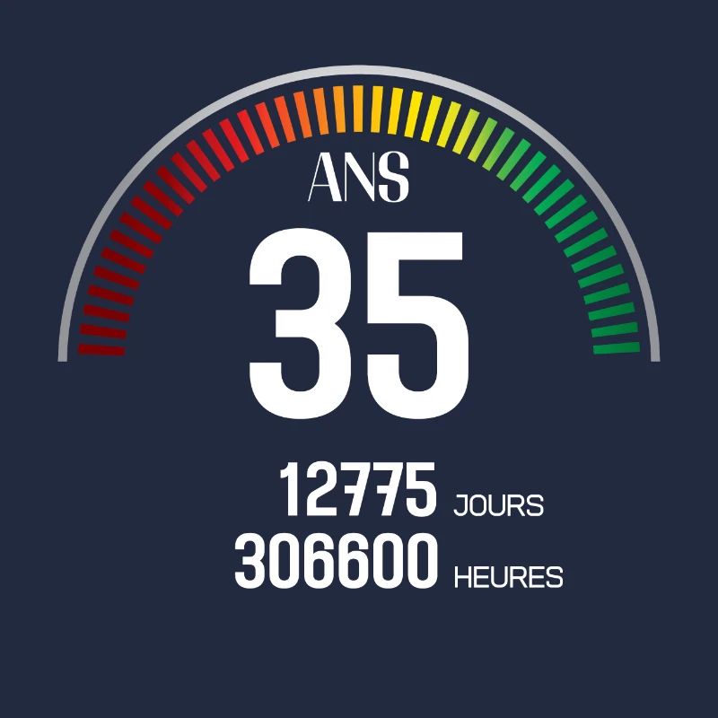 Anniversaire 35 ans Compteur