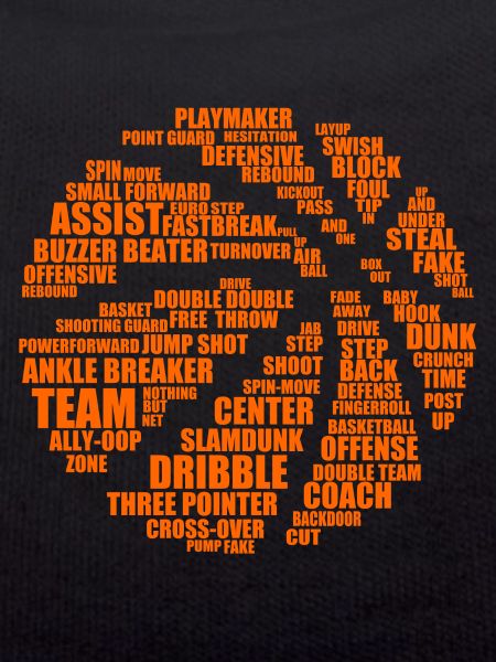 basketball wordcloud