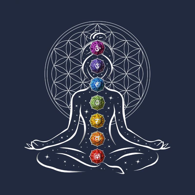 Meditations-Chakra