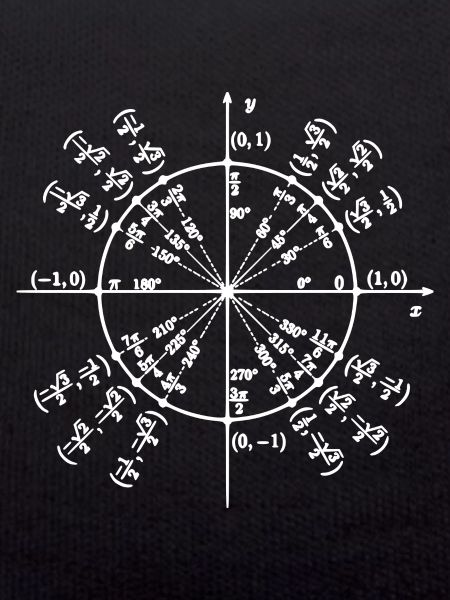 Unity Circle (Math Art)