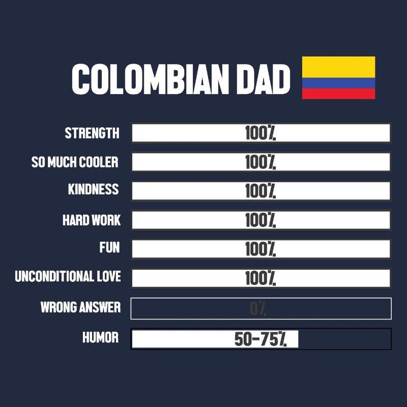 Colombie