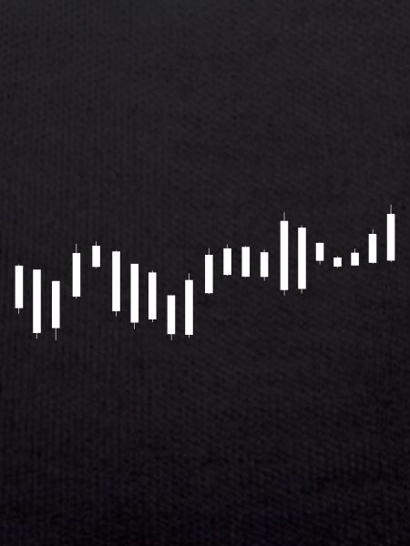 Candlestick chart share price